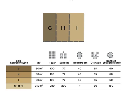 Rzut sal konferencyjnych G, H, I