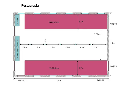 Restauracja Spichlerz Smaków