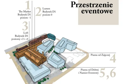 Elektrownia Powisle Warszawa przestrzenie eventowe plan